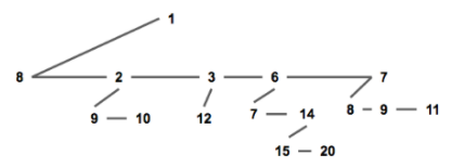 可并堆儿子兄弟表示法