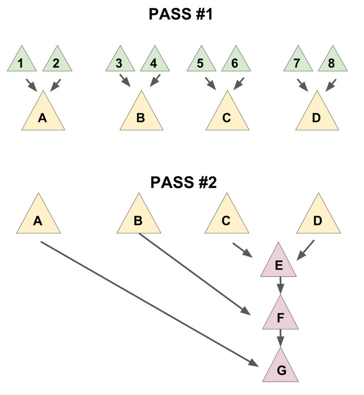 可并堆删除操作
